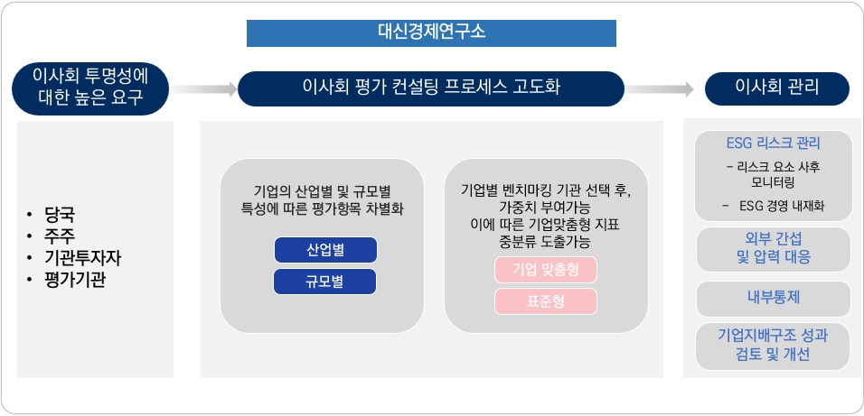 대신 이미지
