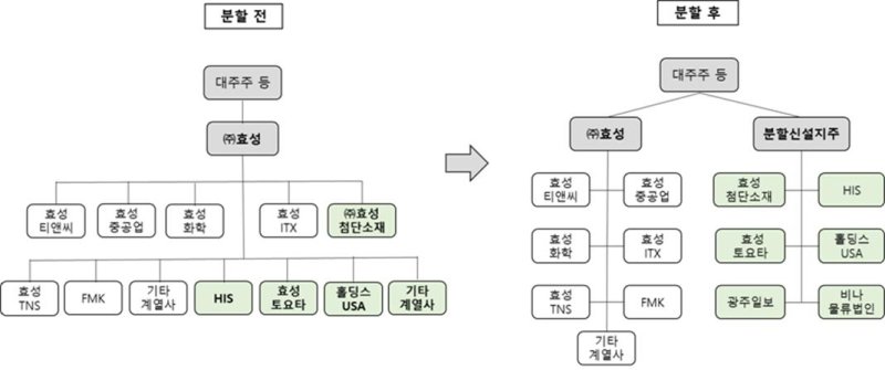 효성토요타 이미지