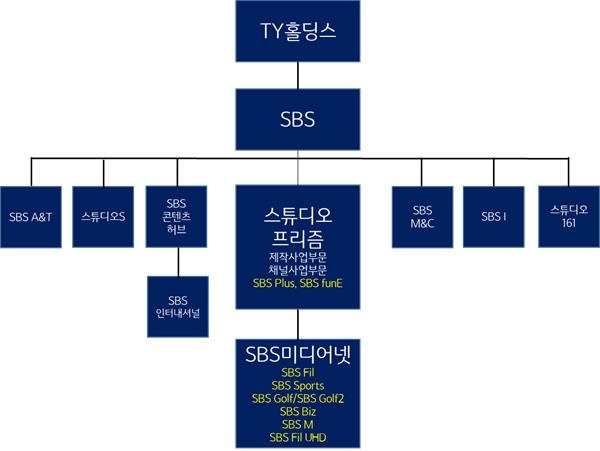 서울프리즘스튜디오 이미지