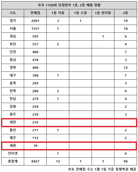 또로또로또 이미지