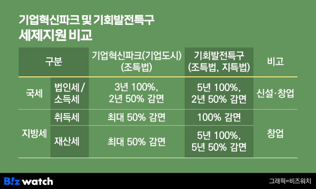 모빌리티허브 이미지