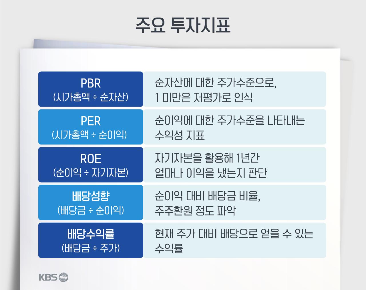 밸류앤 이미지