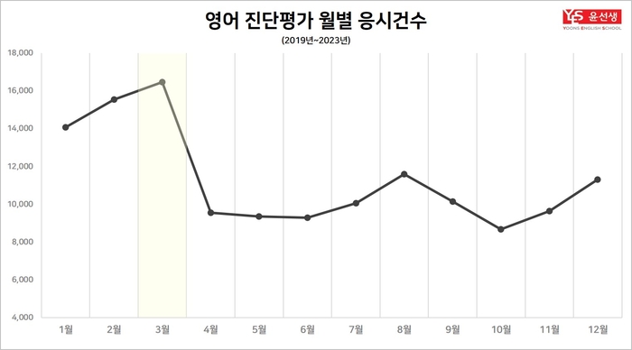 레테 이미지