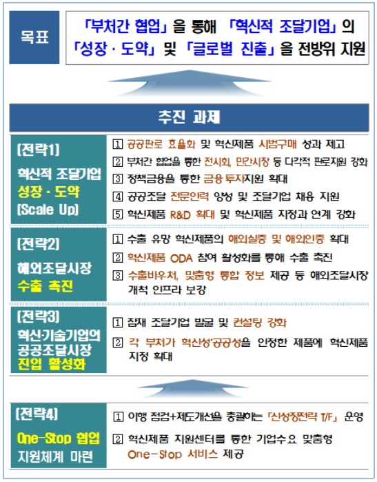 혁신기업 이미지