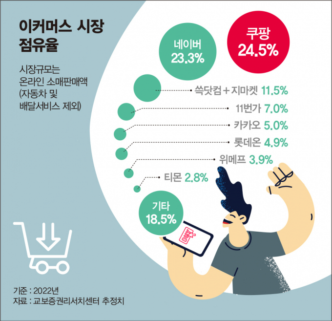 이커머스 이미지
