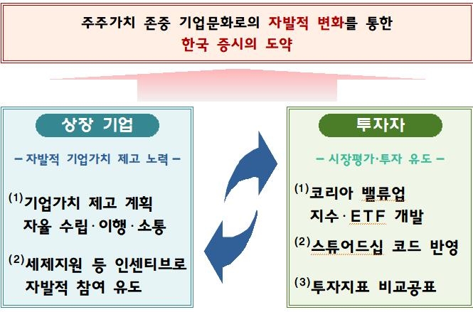 밸류 이미지