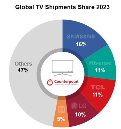 글로벌TV 이미지