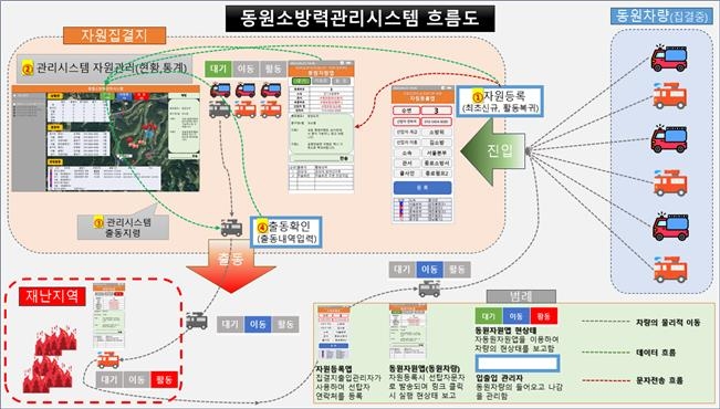 동원인력개발 이미지