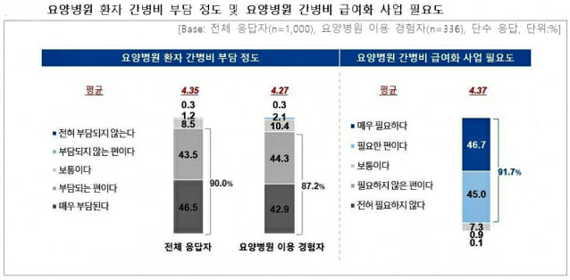 국민요양병원 이미지