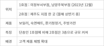 가전나누는하우스 이미지