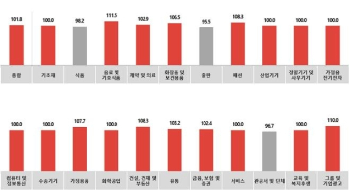 코바코 이미지