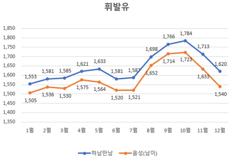 만남주유소 이미지