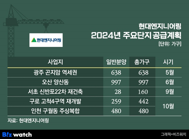 디에이치엔지니어링 이미지