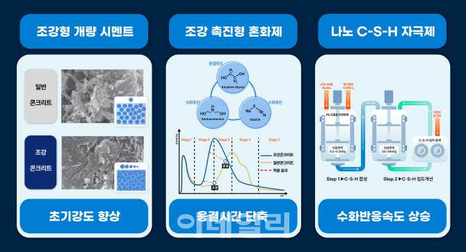 조강건설개발 이미지