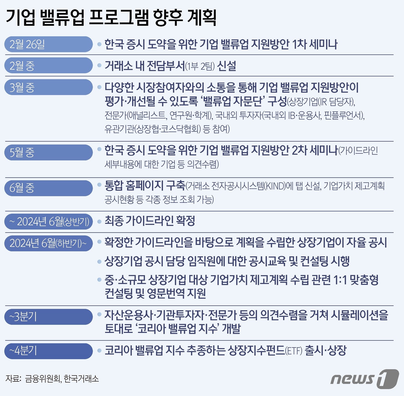 (주)업밸류 이미지