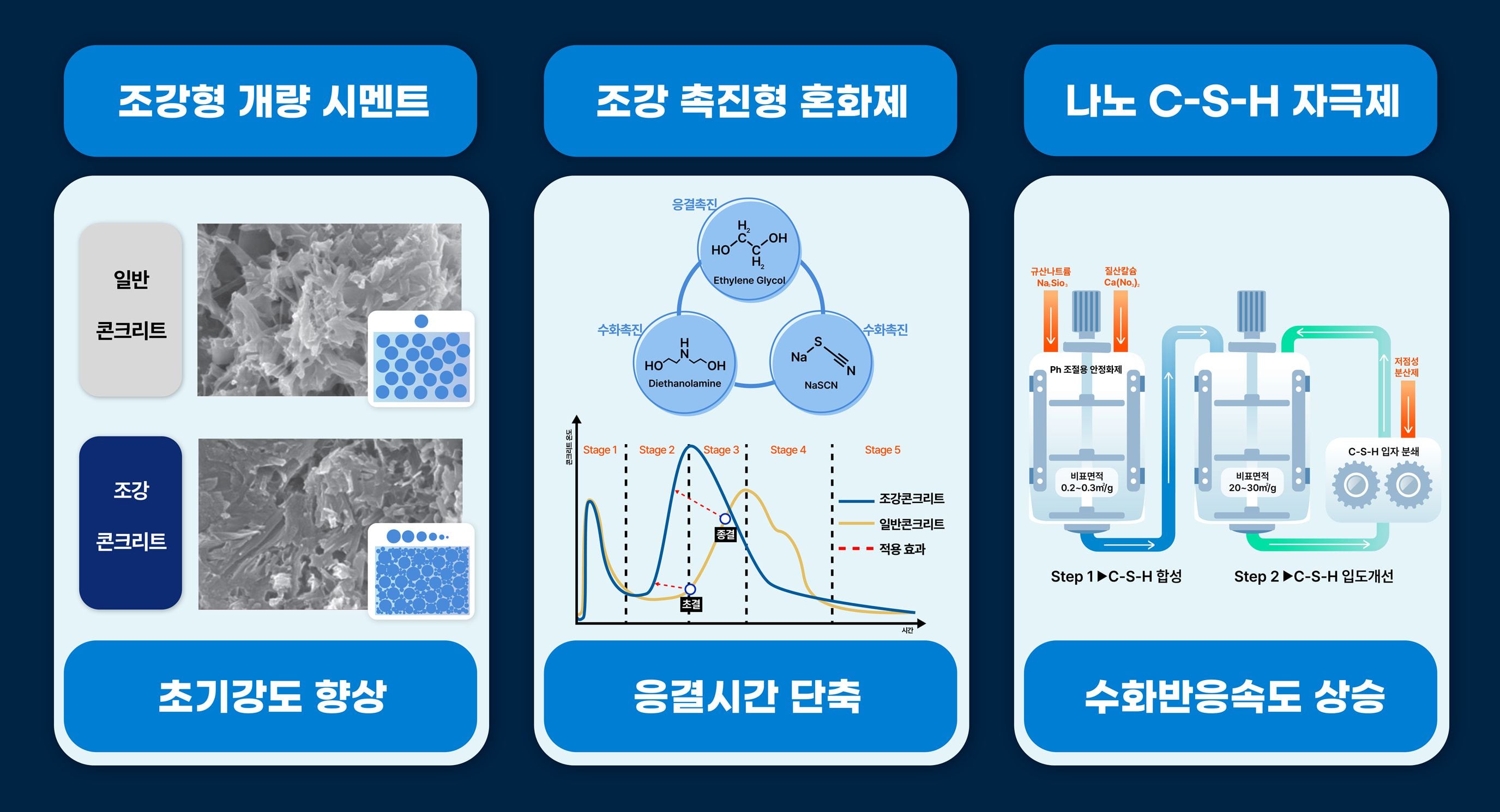 조강건설개발 이미지