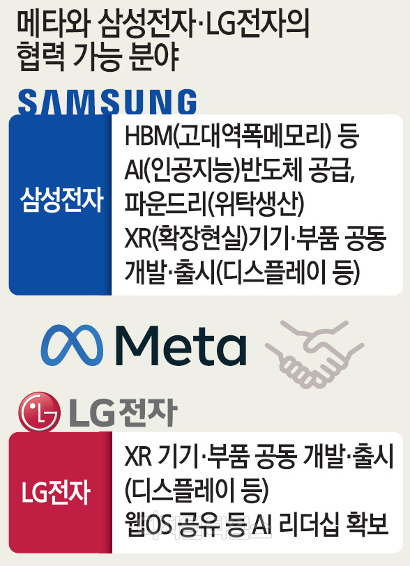 삼성메타 이미지