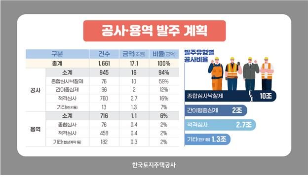 뉴스용역공사 이미지