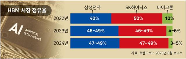 한미전자 이미지