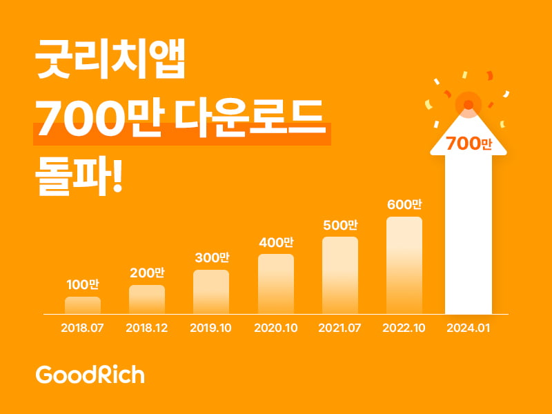 굿리치 이미지
