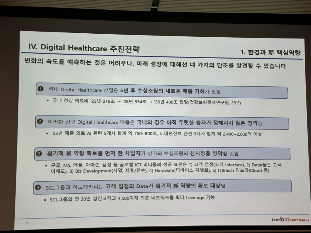 이노테라피, 연 100만명·8천개 병원 기반 비대면·AI 진료 시장 진출 이노테라피, 연 100만명·8천개 병원 기반 비대면·Ai 진료 시장 진출