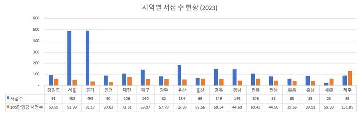대학구내서점 이미지