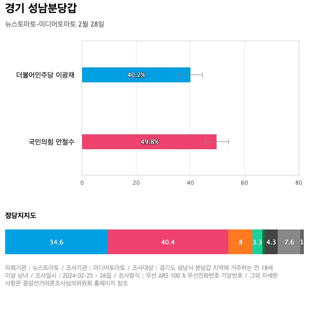 경기성남 이미지