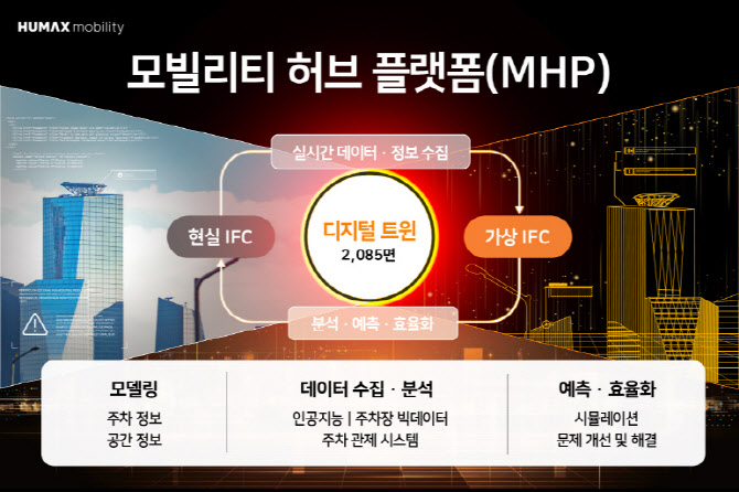 휴맥스모빌리티 이미지