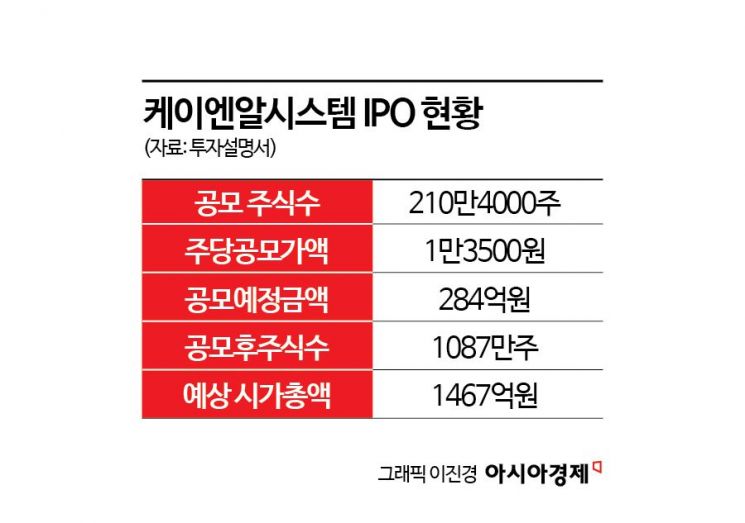 분당종합시장 이미지