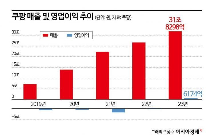 신세계유통 이미지