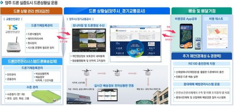 이노이엔씨 이미지
