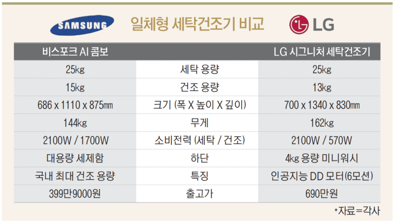 삼성세탁 이미지
