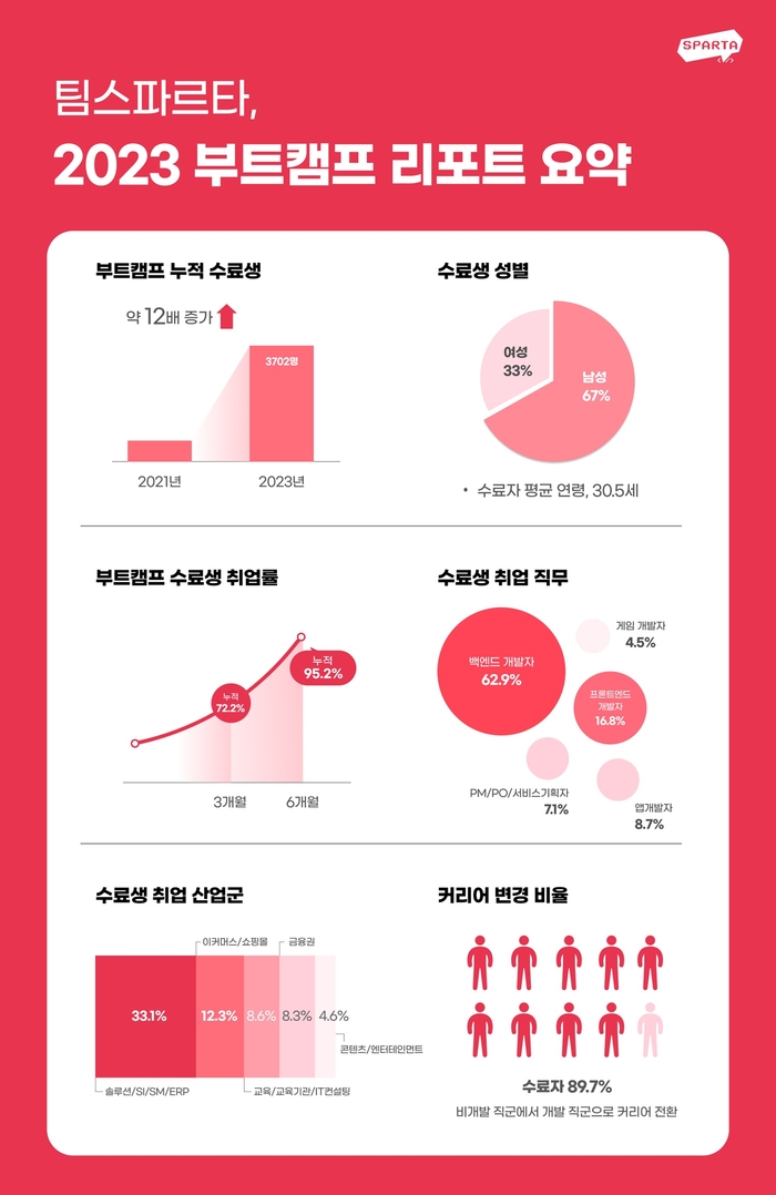 팀스파르타 이미지