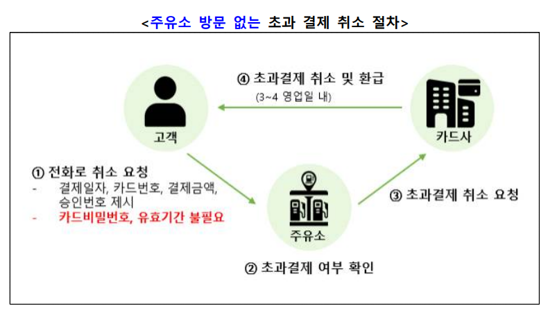 한도주유소 이미지