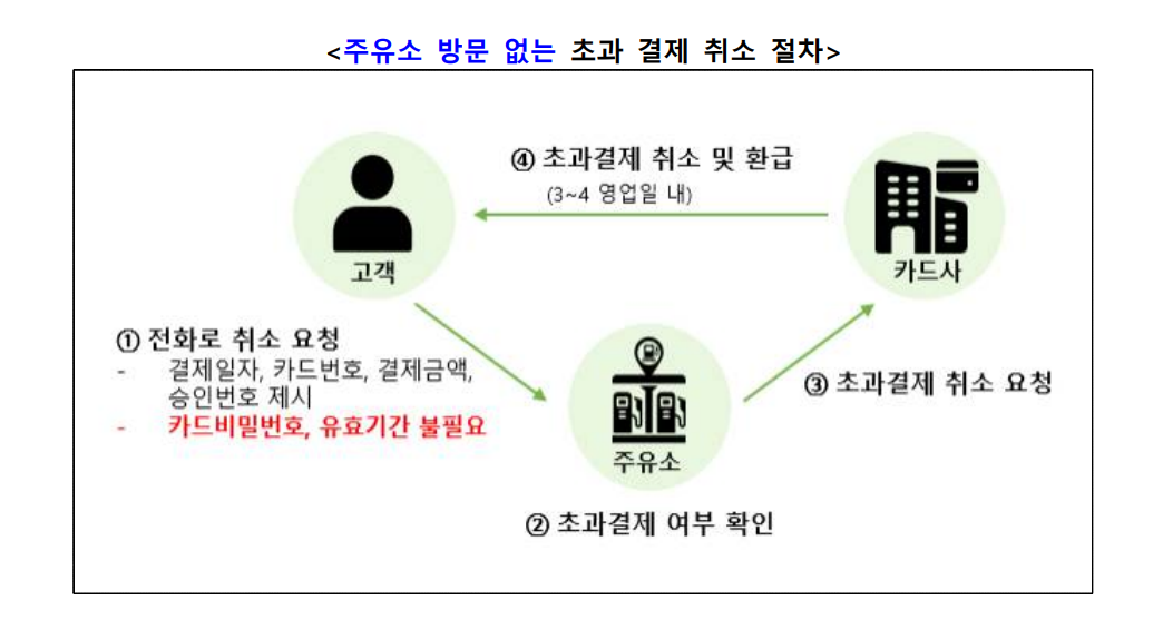 원주유소 이미지