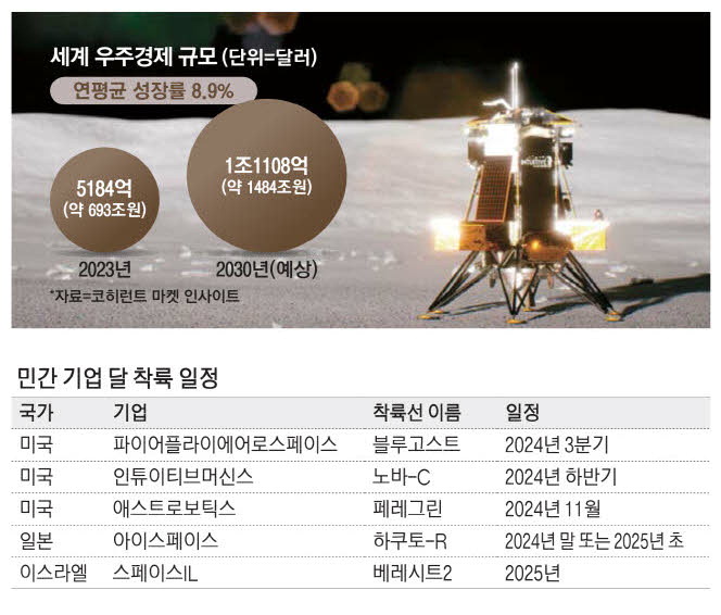 우주문 이미지