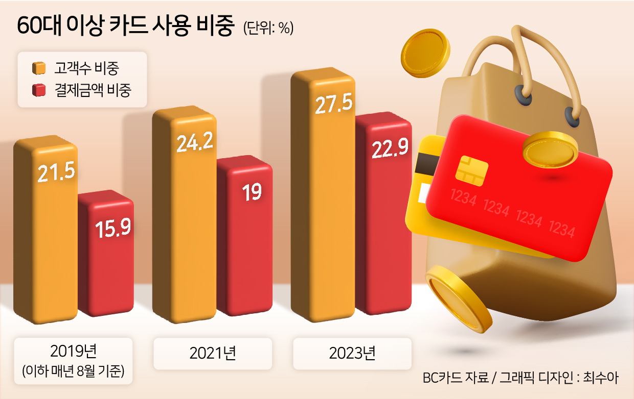 시니어마트 이미지