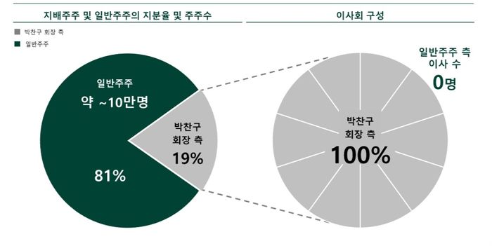 명인석유 이미지