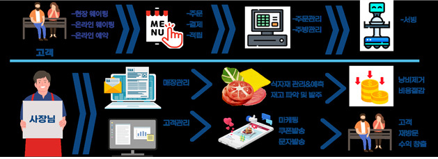 도가테크 이미지