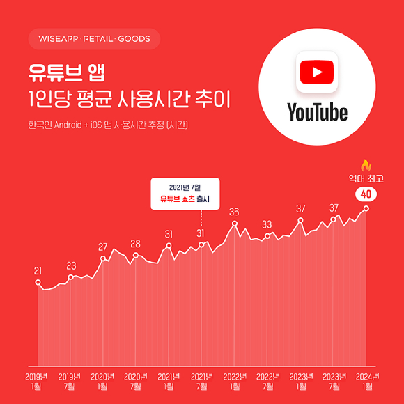 40시간 이미지
