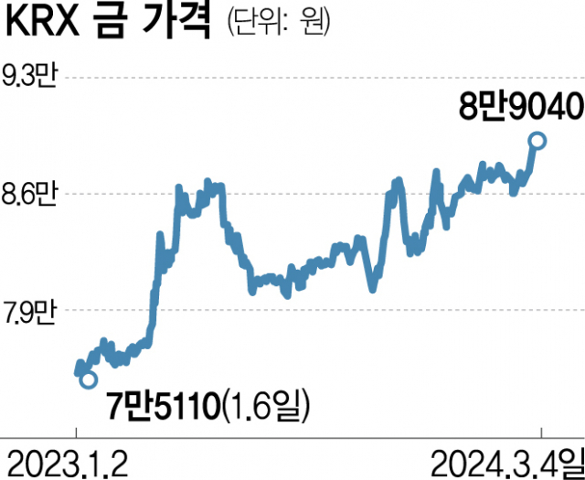 경신상회 이미지
