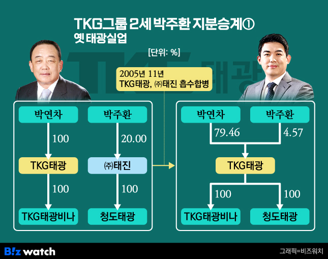 태진실업 이미지
