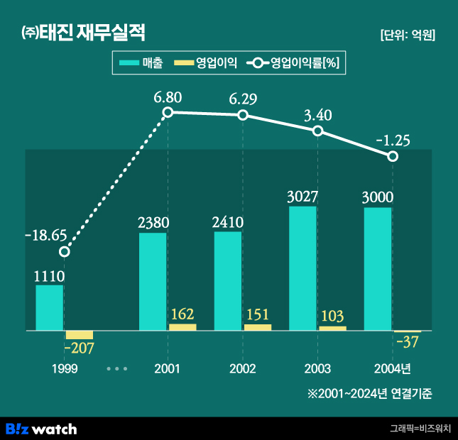 태진 이미지