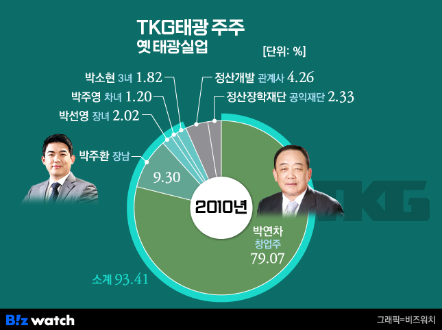 태진실업 이미지