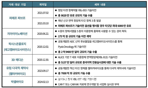 와이이오 이미지
