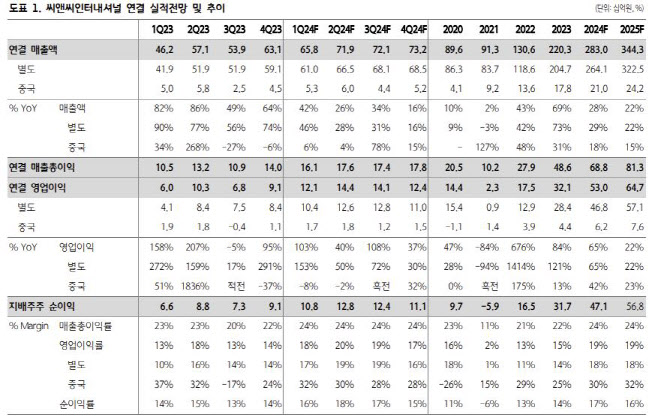 하나씨앤씨 이미지