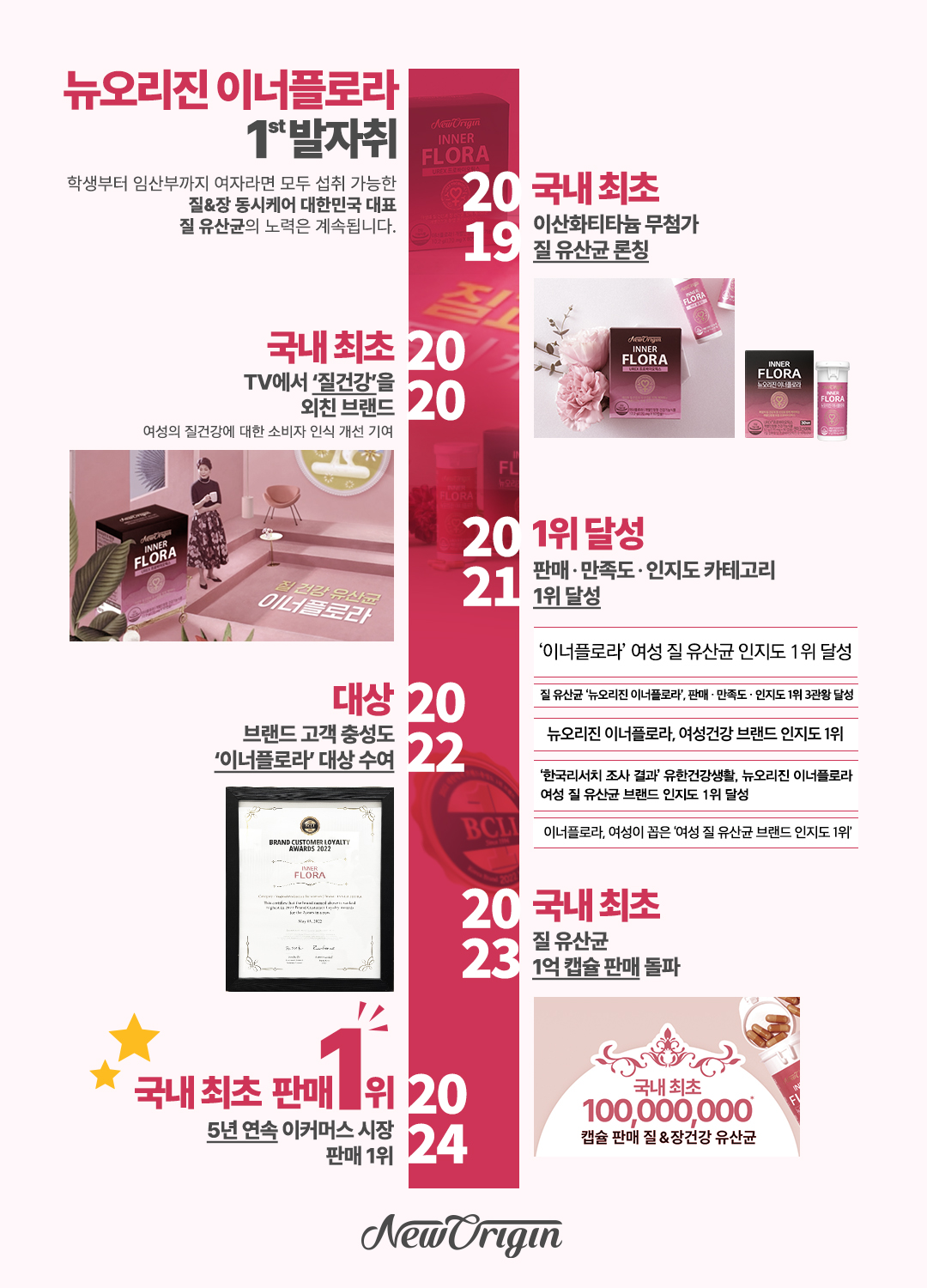플로라인 이미지
