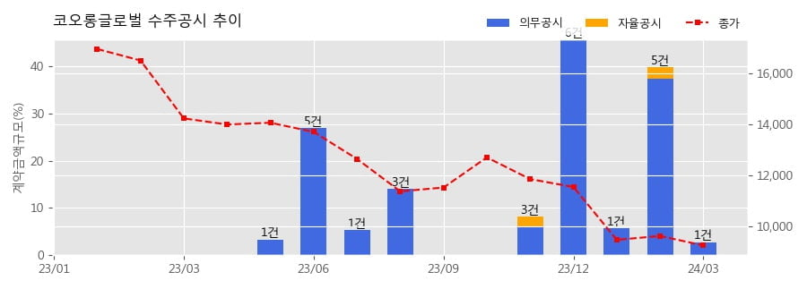주식회사 청담글로벌 이미지