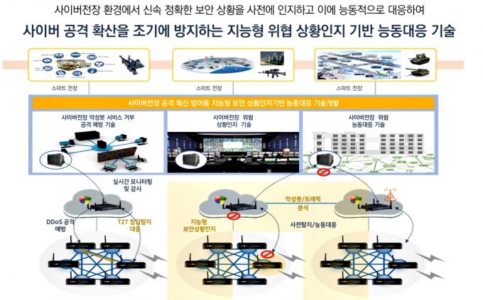 한국전자통신연구원(국가보안기술연구소) 이미지