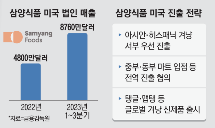 중부마트 이미지